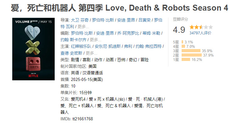 科幻动画IP商业化问题_爱死机第四季_爱死机4豆瓣评分