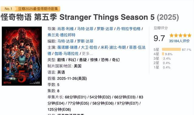 怪奇物语第五季开拍了没_怪奇物语第五季单集150分钟_怪奇物语第五季8000万美元特效投入