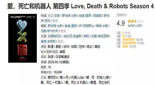 爱死机口碑崩盘原因_科幻动画IP商业化问题_爱死机第四季